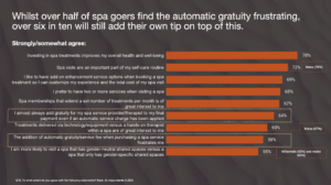 iSPA survey results